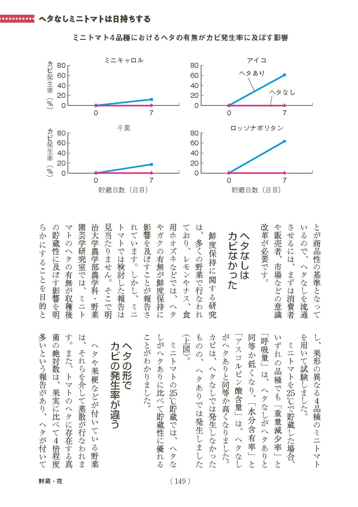 現代農業の記事。『現代農業』2020年9月号（一般社団法人農山漁村文化協会）